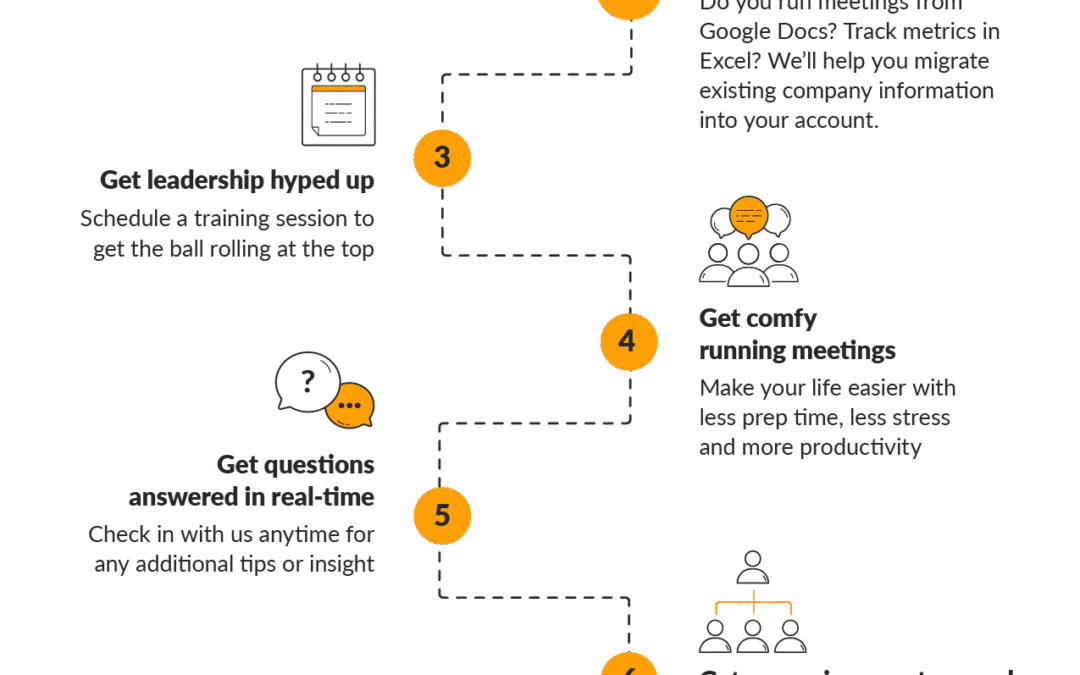 PPC_ Process Flow Graphic_No EOS | Bloom Growth™