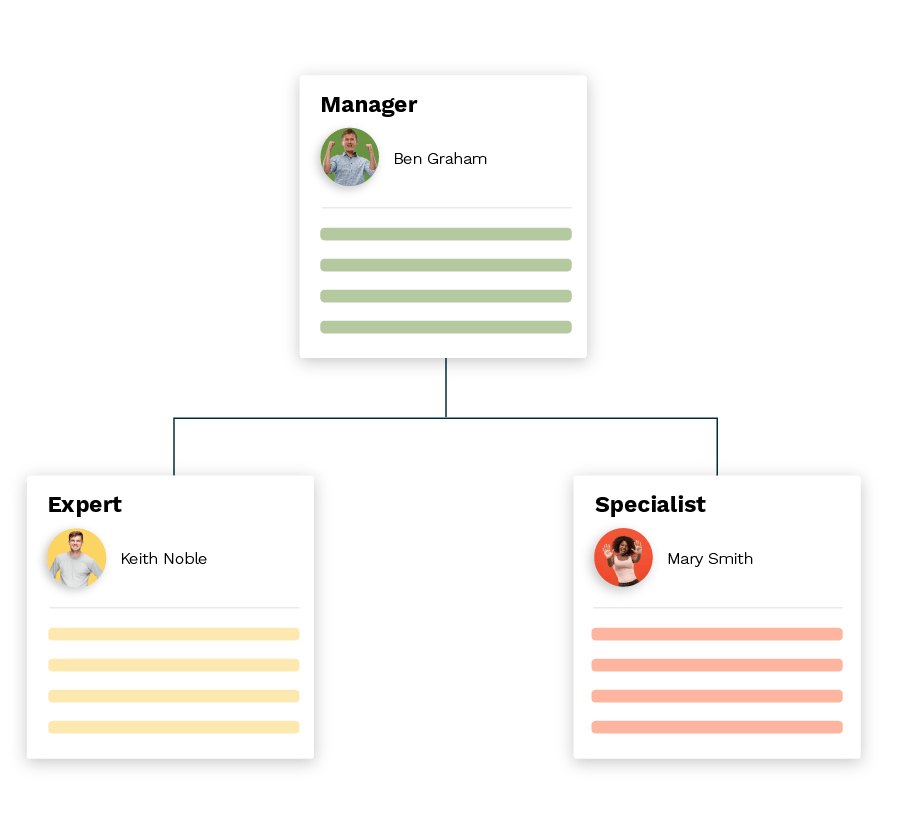 Accountability Chart