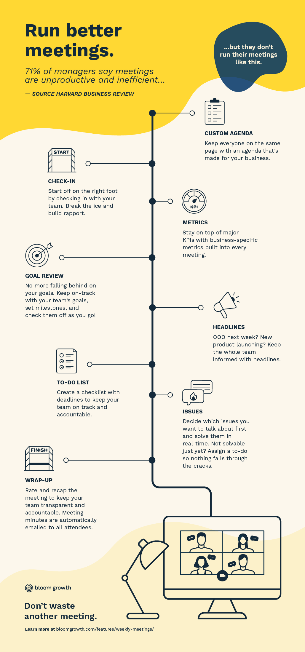 Infographic on how to run better meetings with Bloom Growth