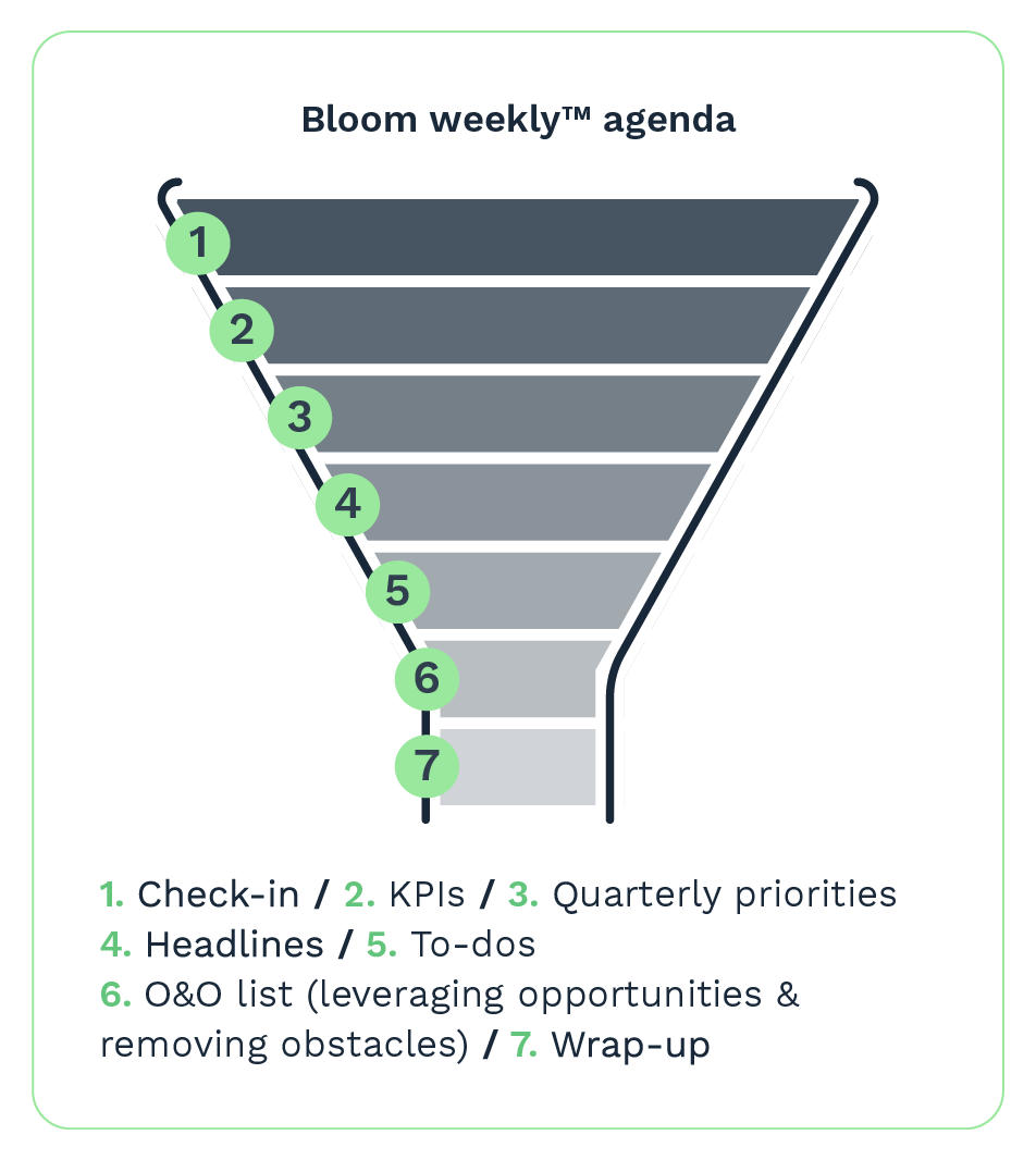 BL-24026_10 years of meetings_LandingPage_1A_Funnel