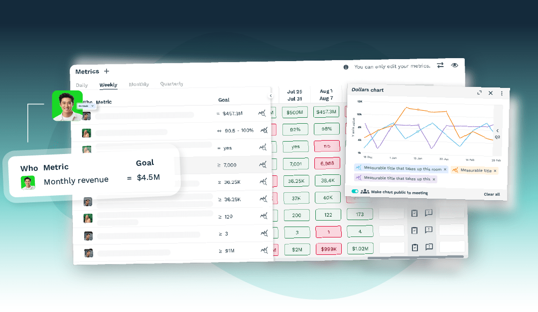 Elevate performance tracking with your KPI scorecard