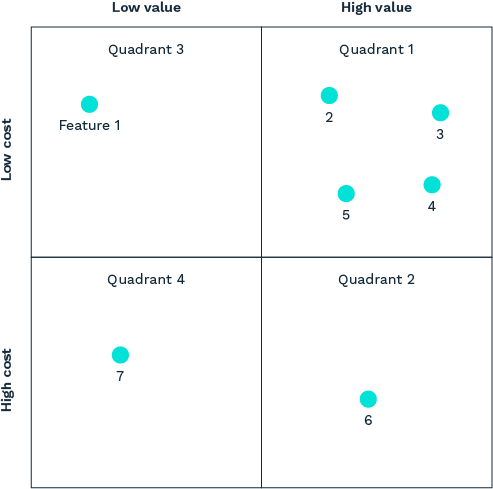 SME content_Clay_blog 3_chart 2_1A
