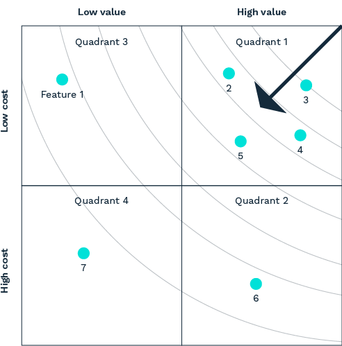 SME content_Clay_blog 3_chart 3_1A