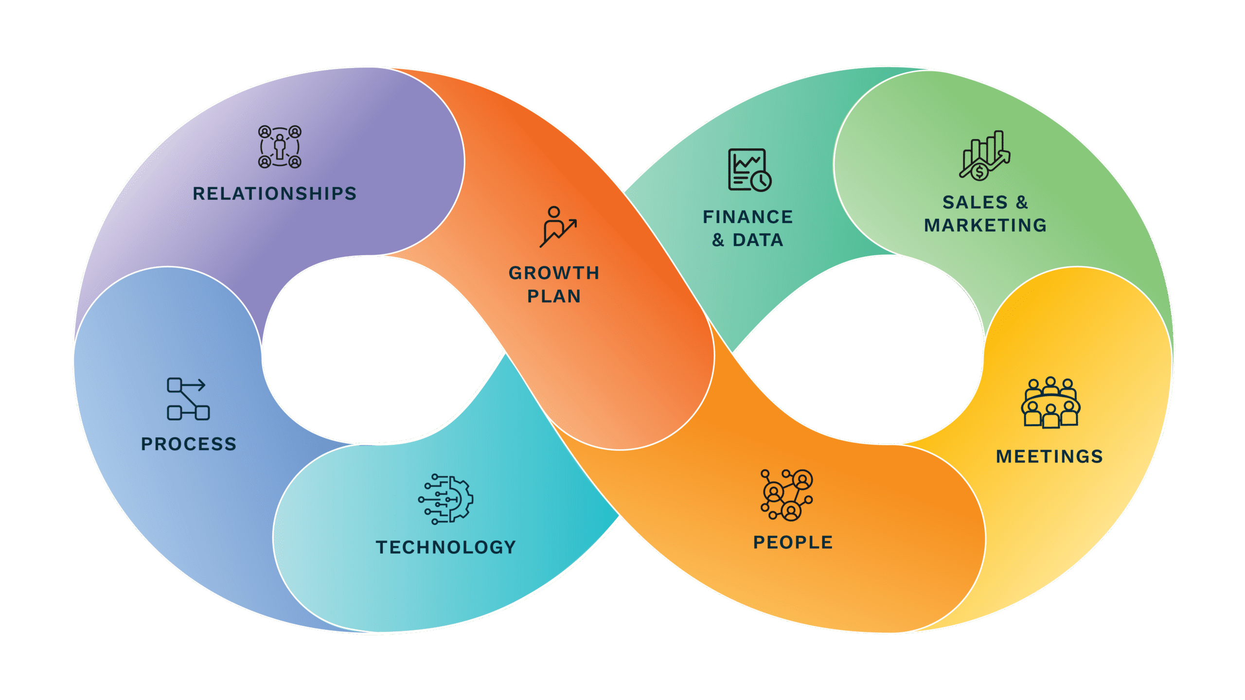 8 essentials graphic
